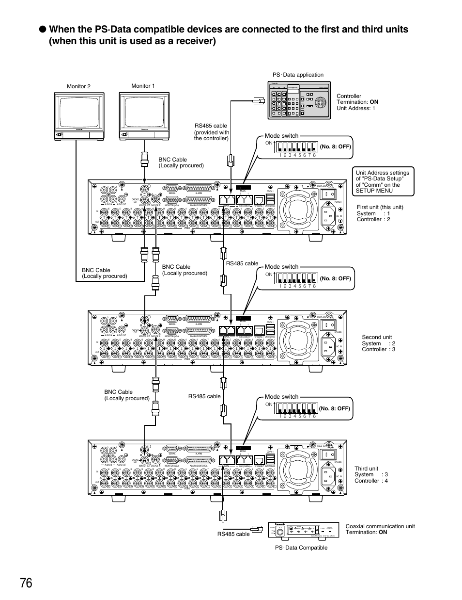 Mode switch, No. 8: off), Coaxial communication unit termination: on | Data compatible ps | Panasonic WJ-HD316 User Manual | Page 76 / 160