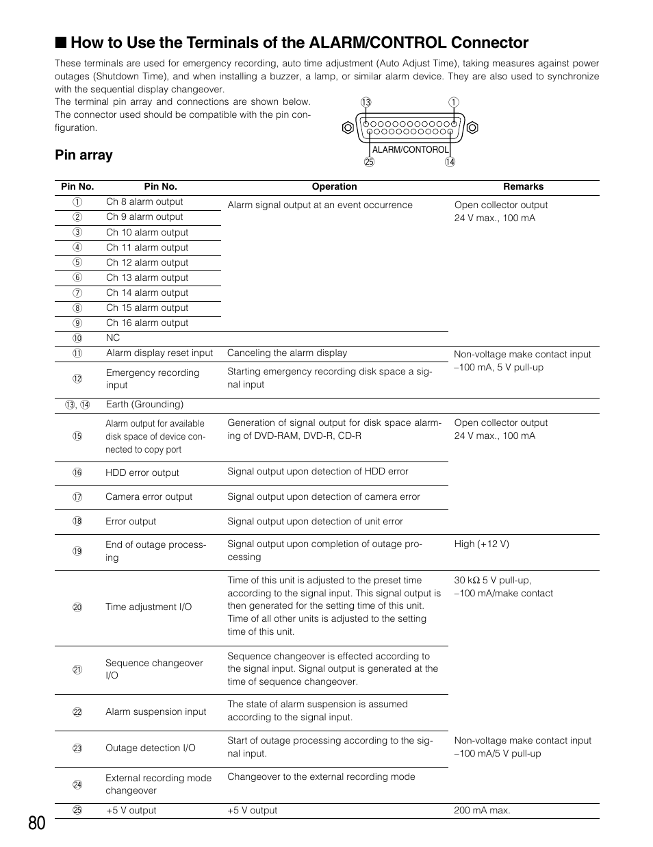 How to use the terminals of, How to use the terminals of the alarm, Control connector | Pin array | Panasonic WJ-HD316 User Manual | Page 80 / 160