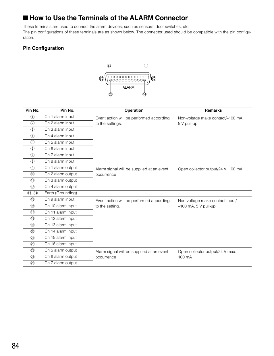 How to use the terminals of, How to use the terminals of the alarm, Connector | How to use the terminals of the alarm connector | Panasonic WJ-HD316 User Manual | Page 84 / 160
