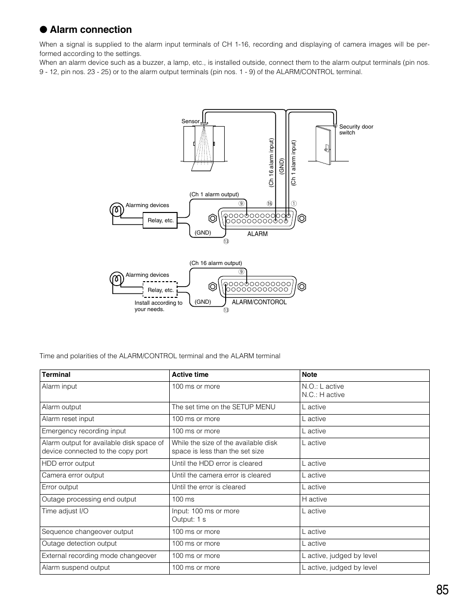 Alarm connection | Panasonic WJ-HD316 User Manual | Page 85 / 160