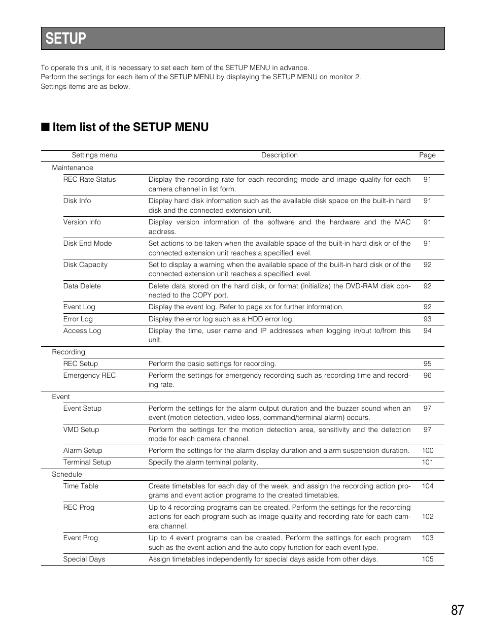 Setup, Item list of the setup menu, How to use the serial connector | Panasonic WJ-HD316 User Manual | Page 87 / 160