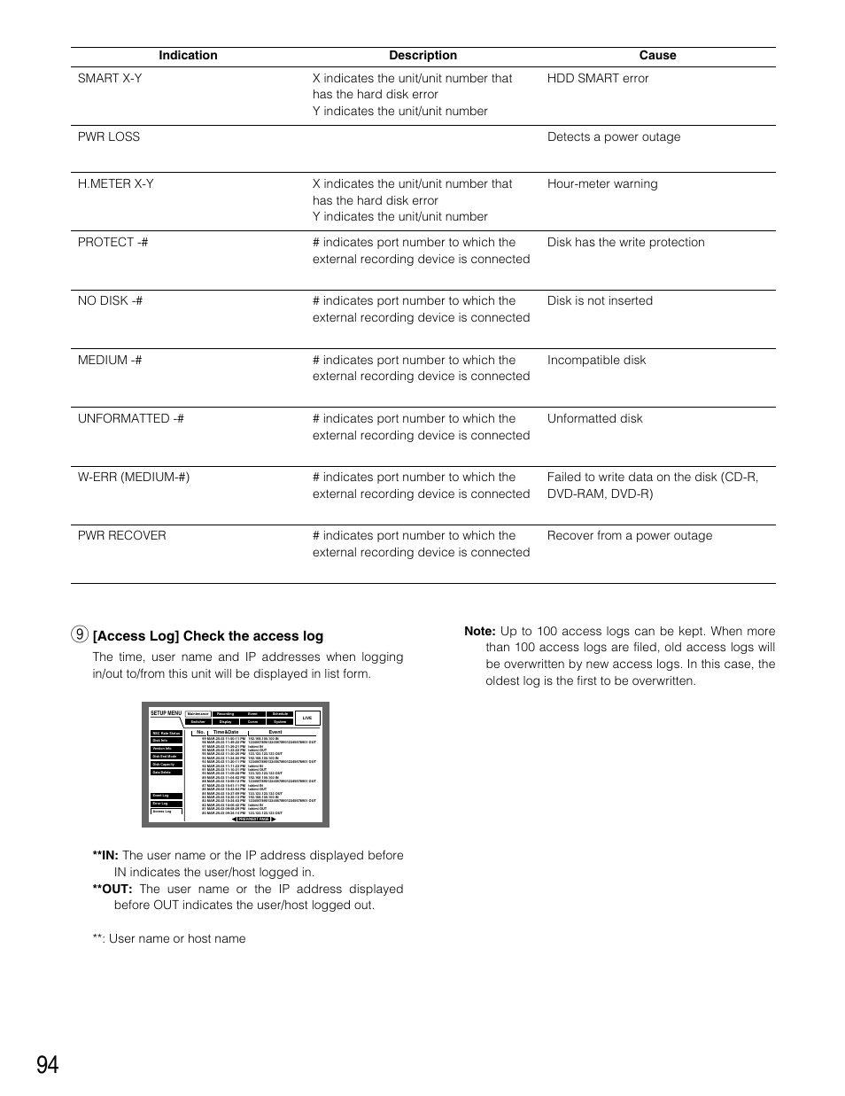 Access log] check the access log | Panasonic WJ-HD316 User Manual | Page 94 / 160