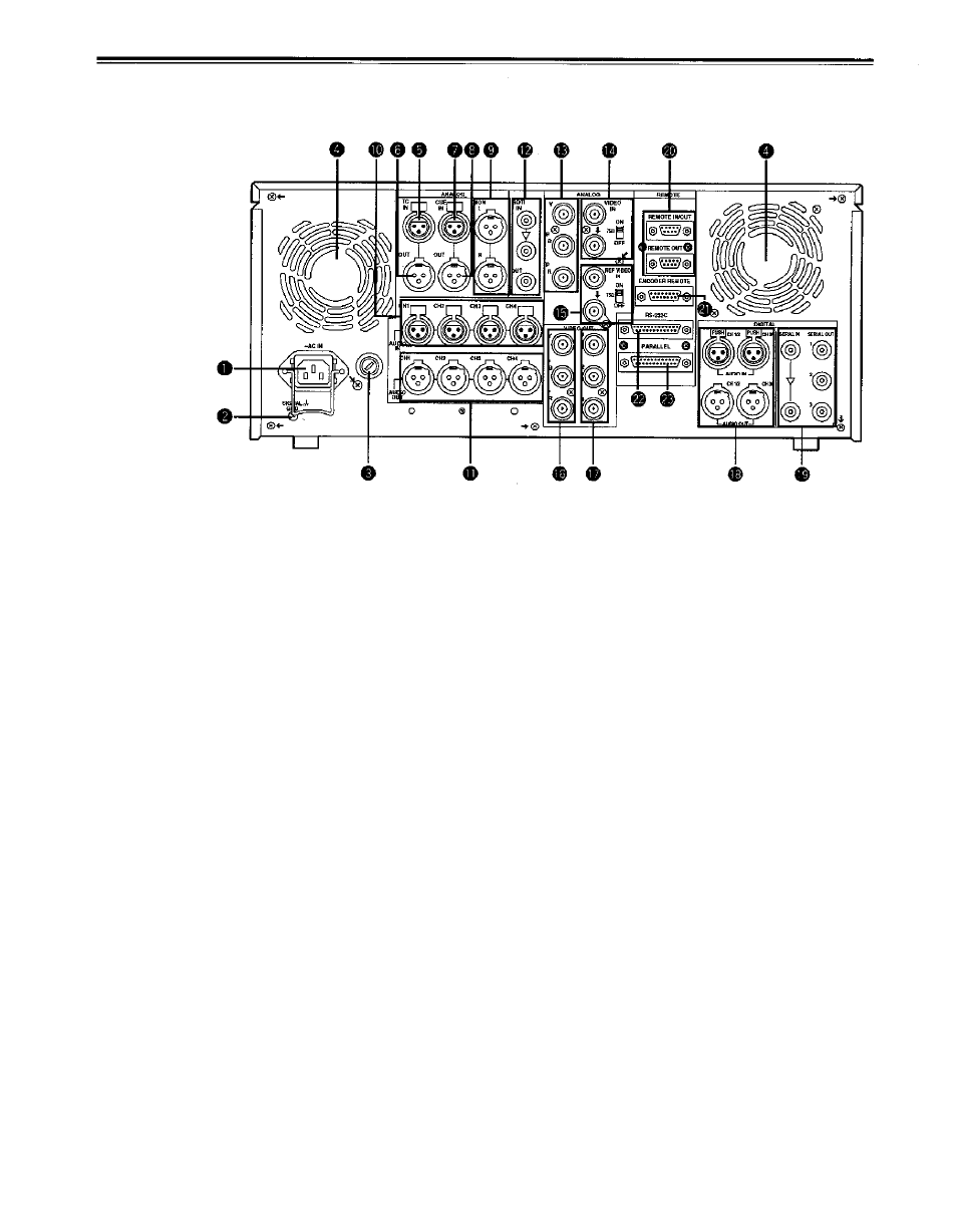 Connector area | Panasonic AJ-PD950 User Manual | Page 16 / 87
