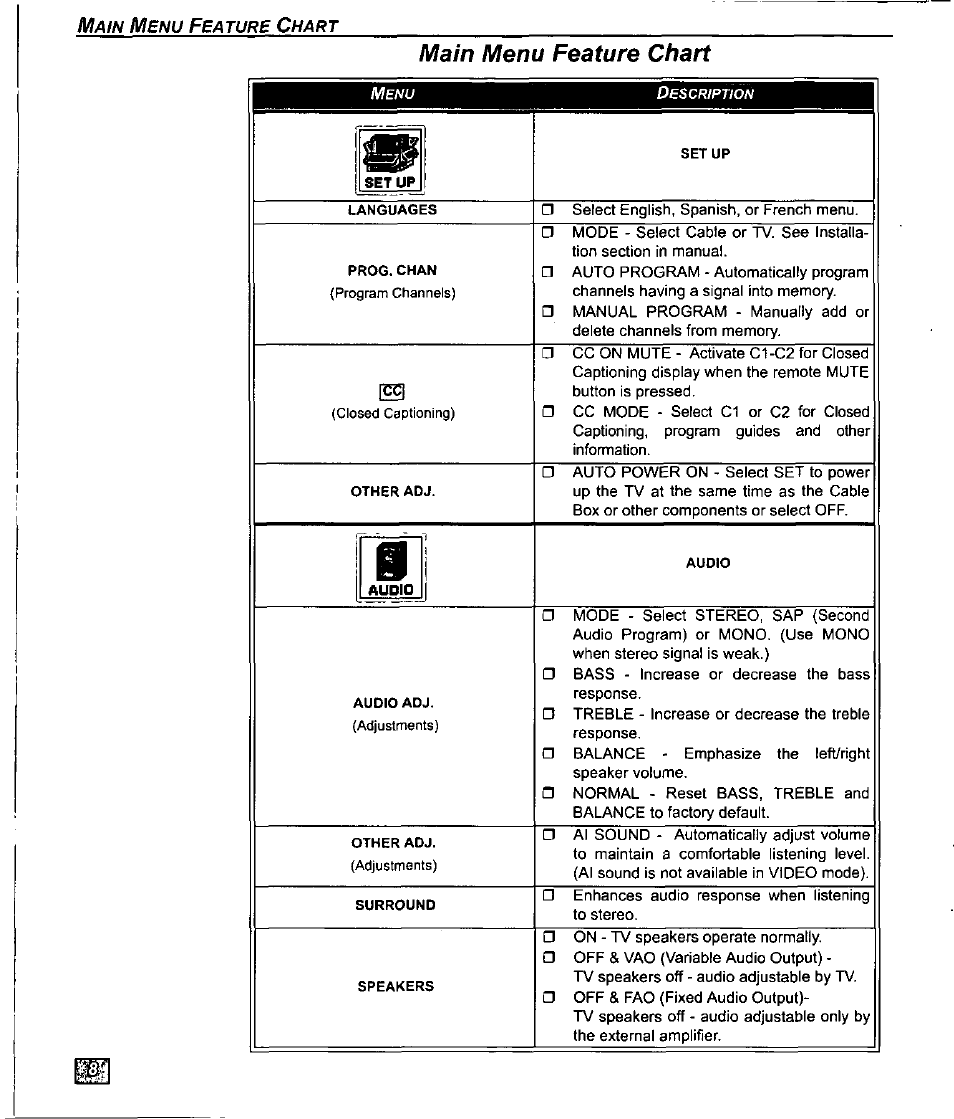 Main menu feature chart, Set up | Panasonic CT-27D10U User Manual | Page 10 / 36