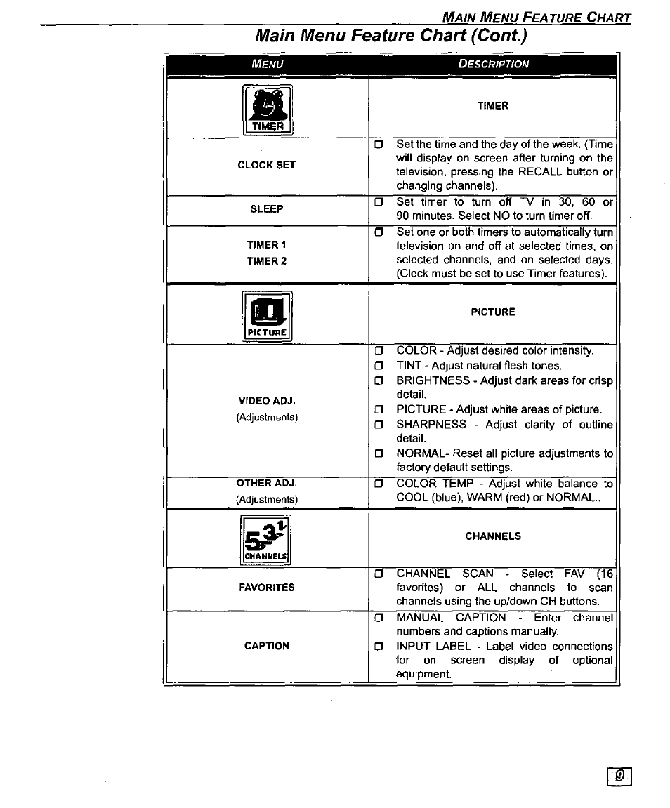 Main menu feature chart (cont), Timer | Panasonic CT-27D10U User Manual | Page 11 / 36