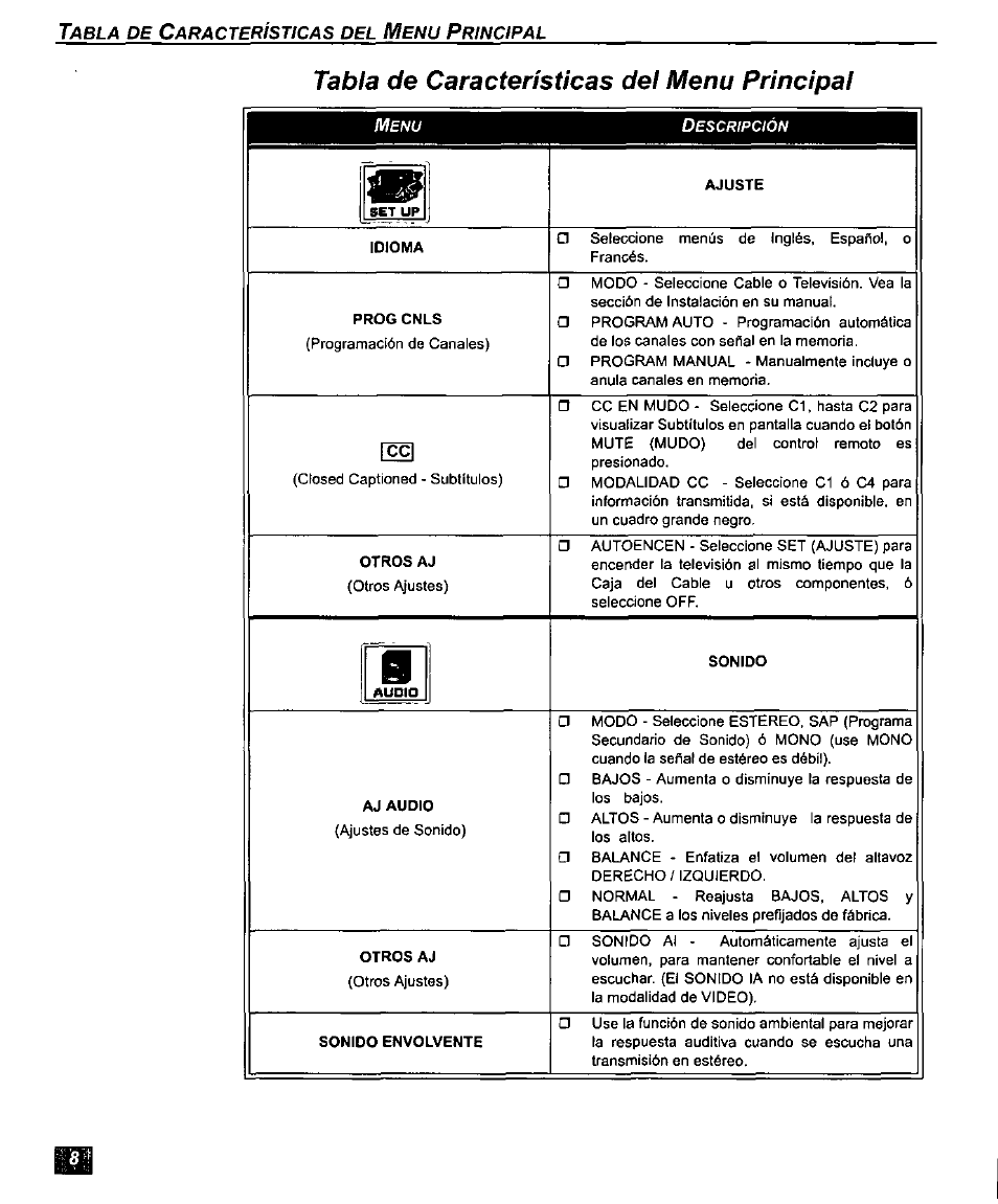 Tabla de características del menu principal | Panasonic CT-27D10U User Manual | Page 28 / 36