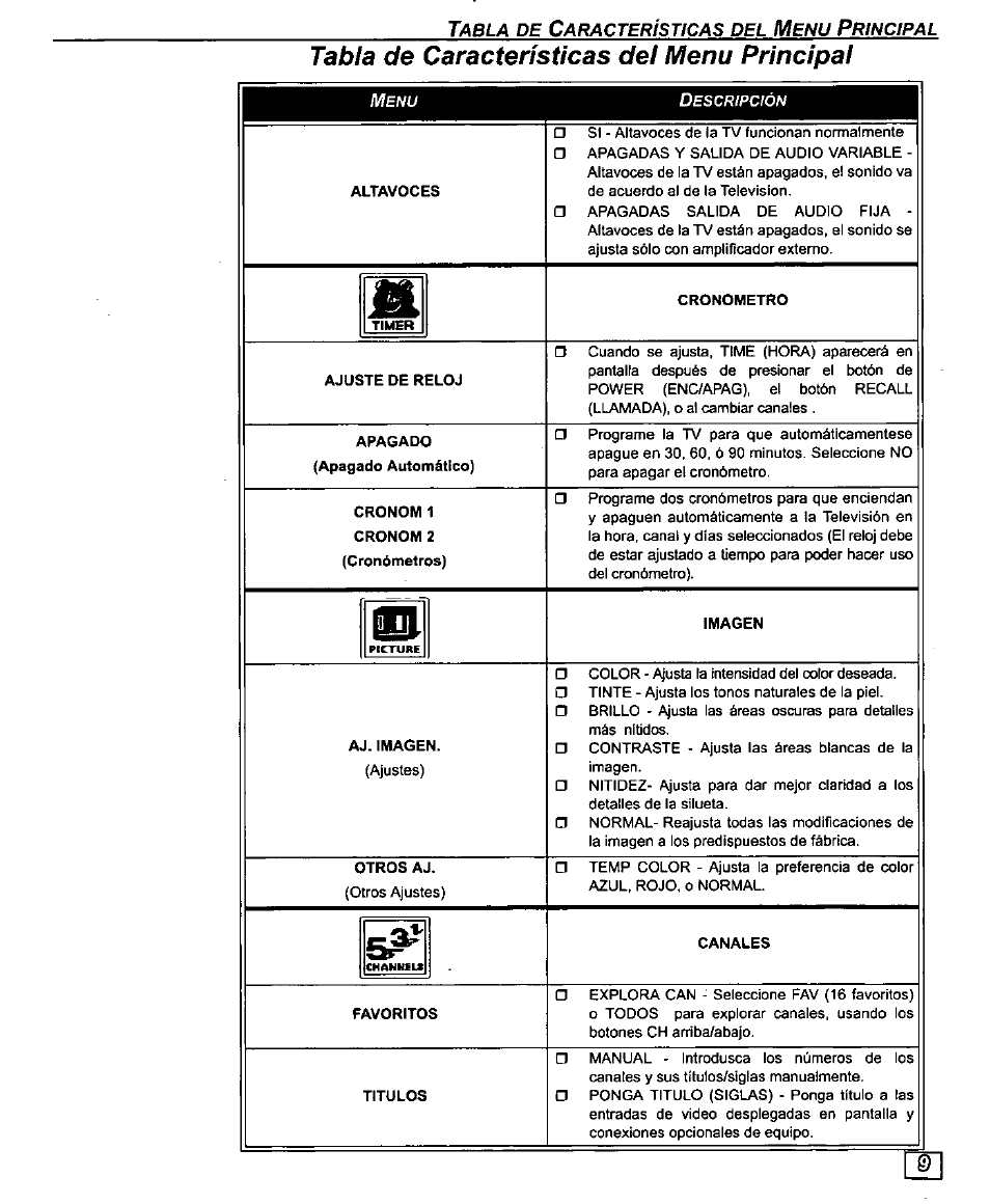 Tabla de características del menu principal | Panasonic CT-27D10U User Manual | Page 29 / 36