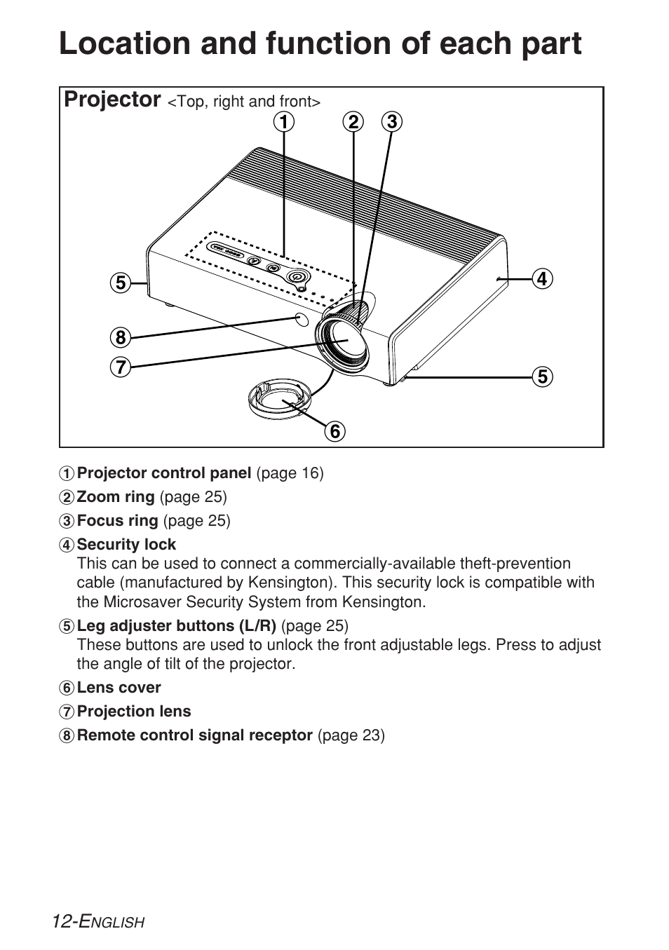 Location and function of each part, Projector | Panasonic PT-LB30U User Manual | Page 12 / 144