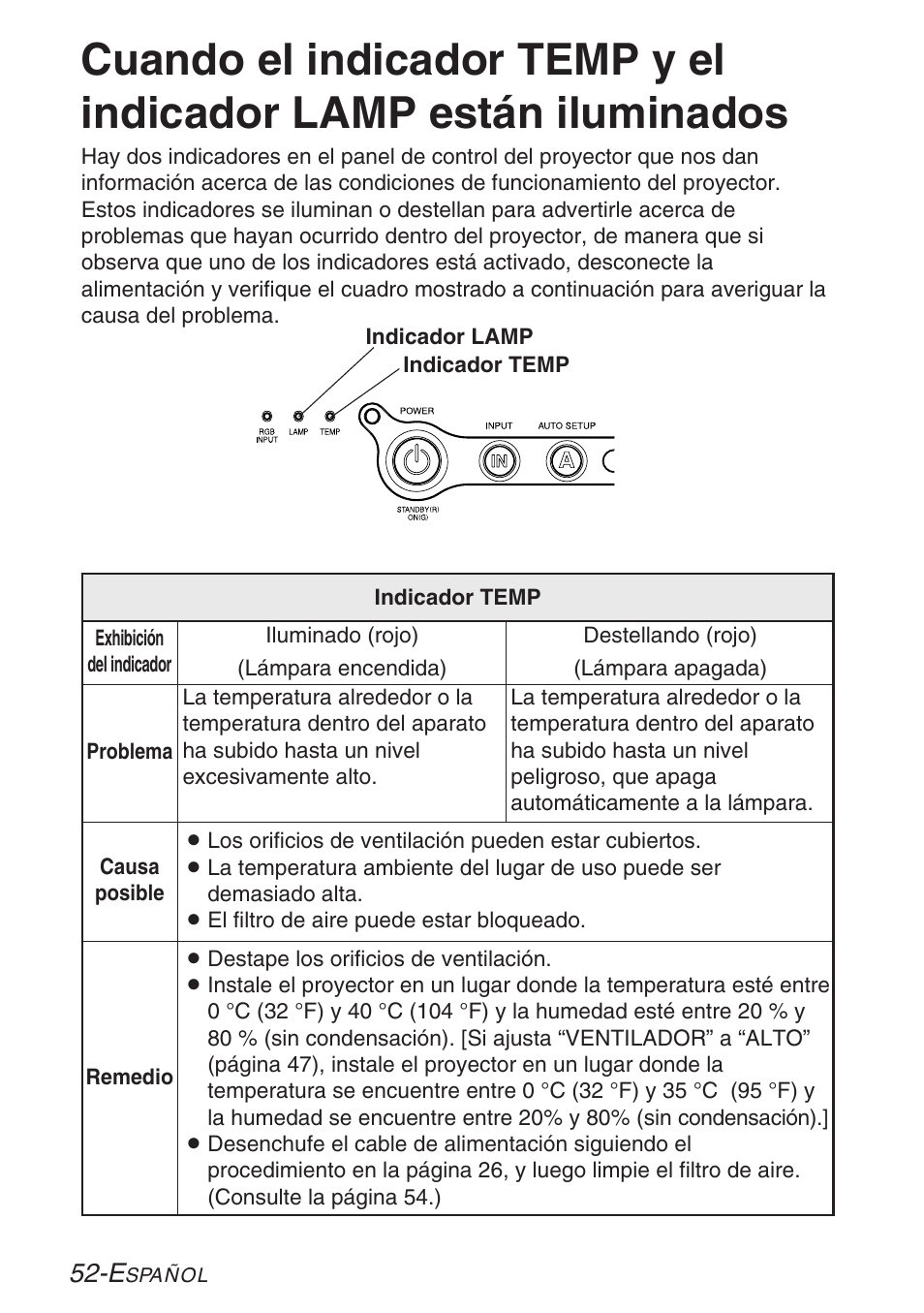 Cuidados y mantenimiento | Panasonic PT-LB30U User Manual | Page 128 / 144