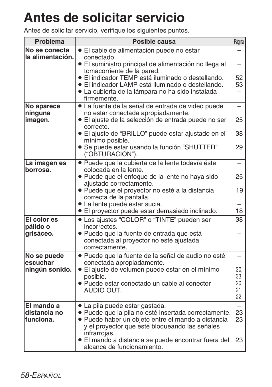 Antes de solicitar servicio | Panasonic PT-LB30U User Manual | Page 134 / 144