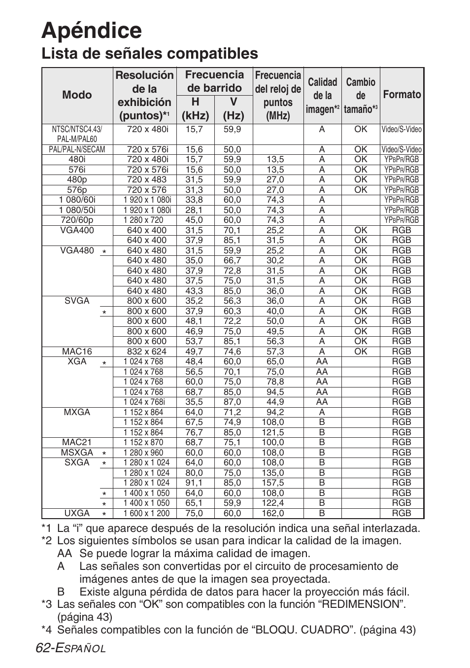 Apendice, Apéndice, Lista de señales compatibles | Resolución de la exhibición (puntos), Cambio de tamaño, Formato modo | Panasonic PT-LB30U User Manual | Page 138 / 144