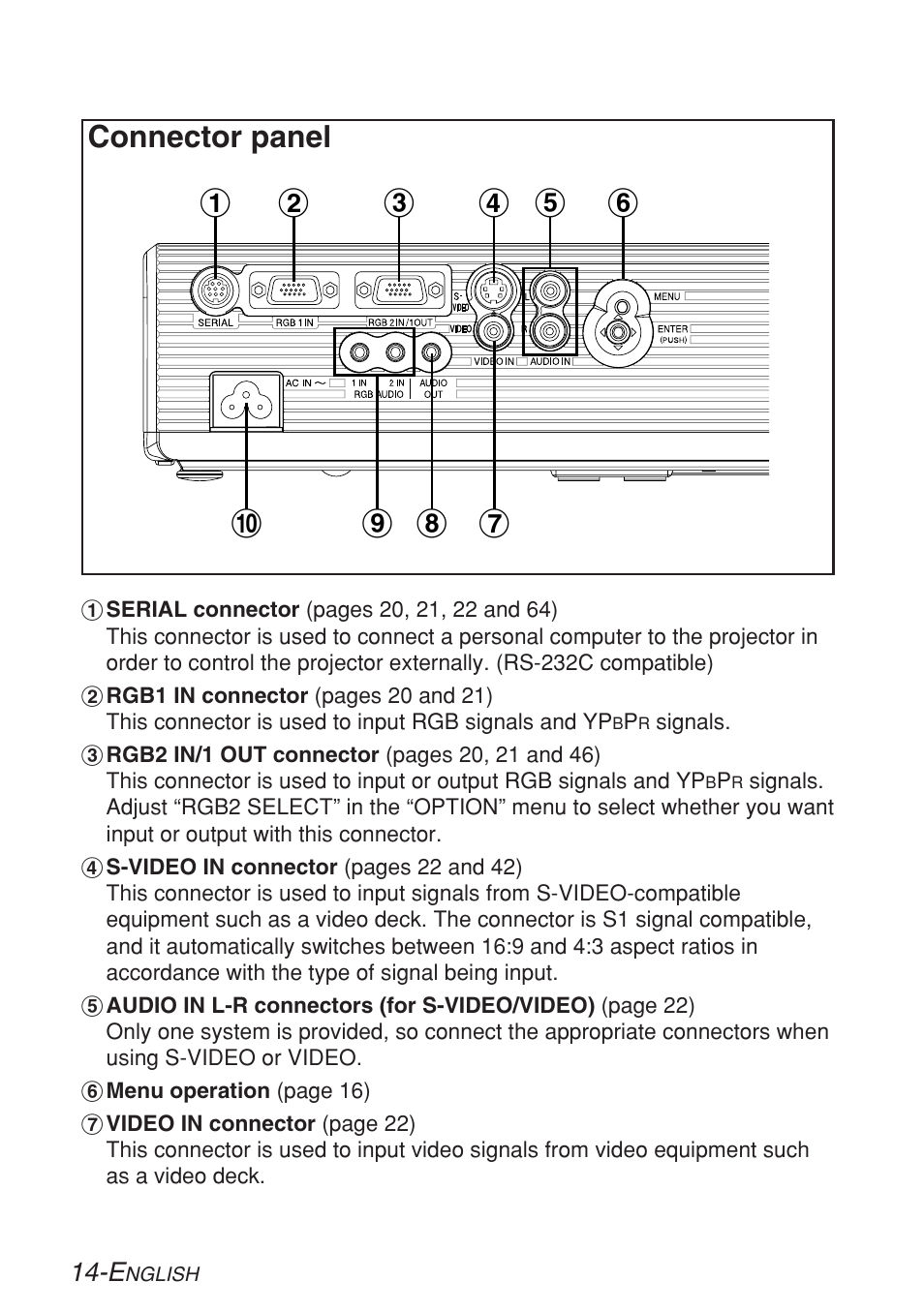 Connector panel | Panasonic PT-LB30U User Manual | Page 14 / 144