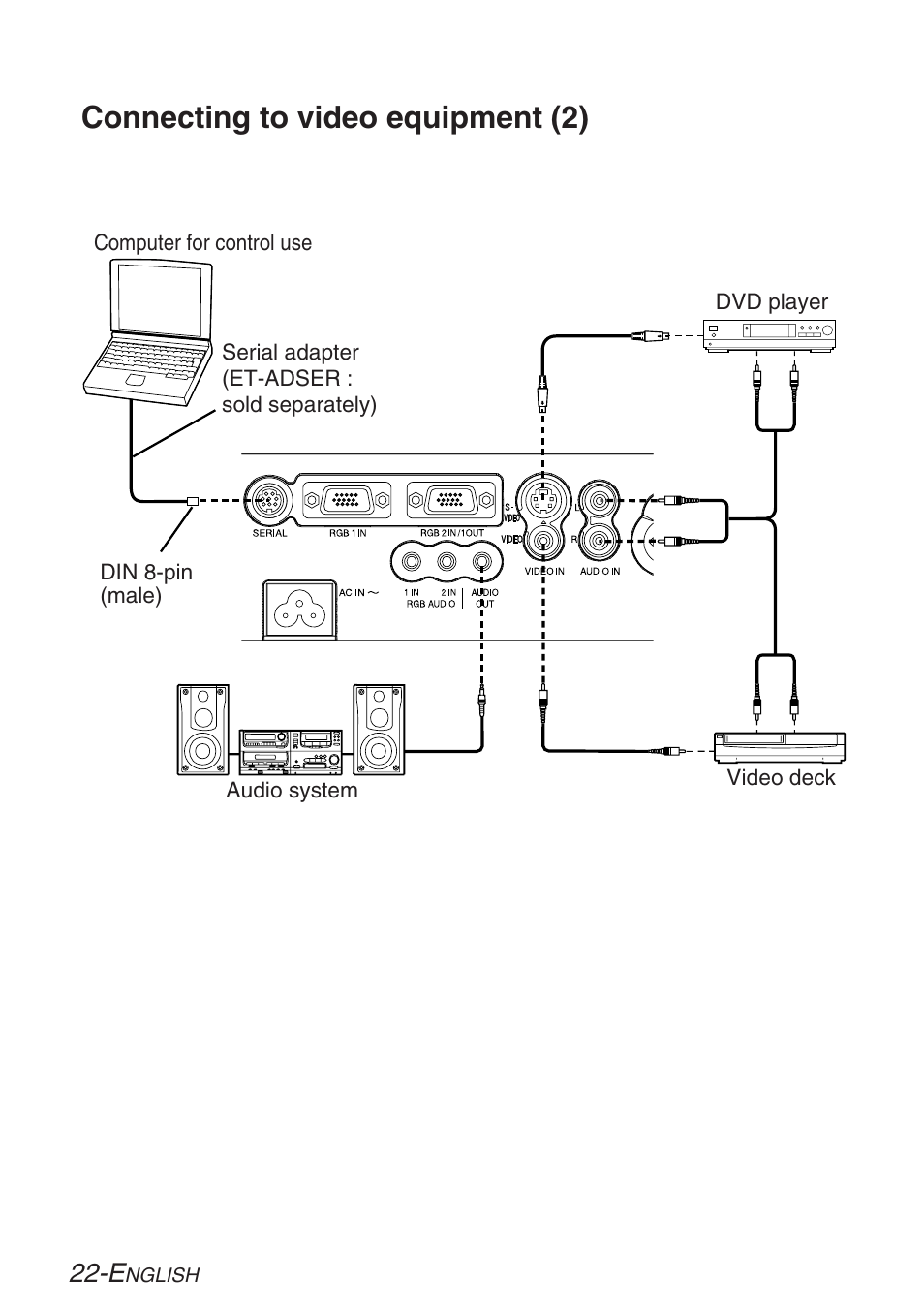 Connecting to video equipment (2) | Panasonic PT-LB30U User Manual | Page 22 / 144
