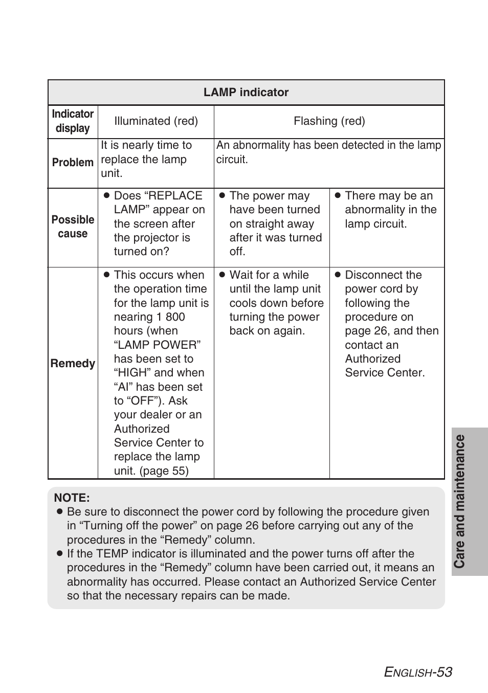 53 care and m aintenance | Panasonic PT-LB30U User Manual | Page 53 / 144