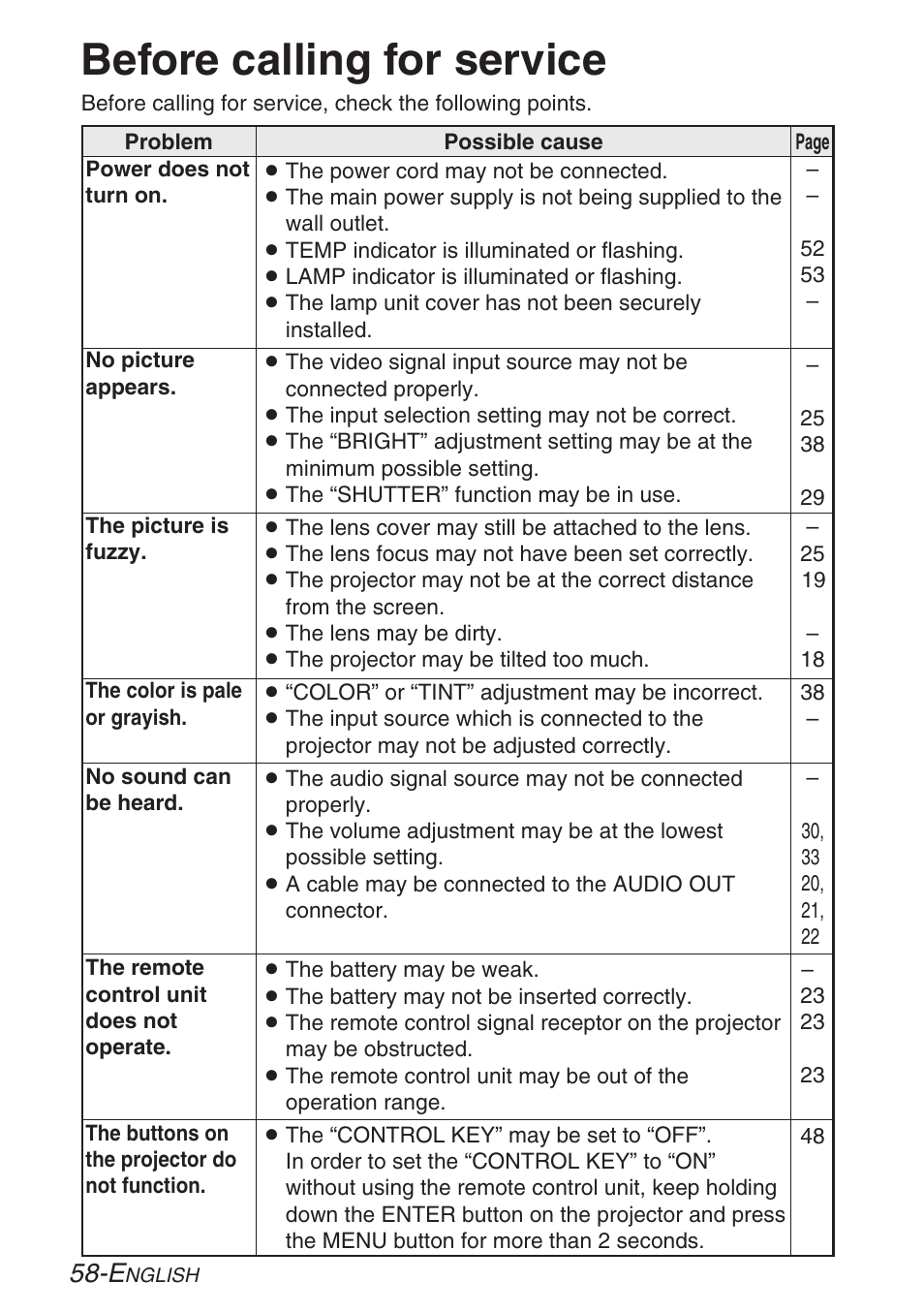 Before calling for service | Panasonic PT-LB30U User Manual | Page 58 / 144