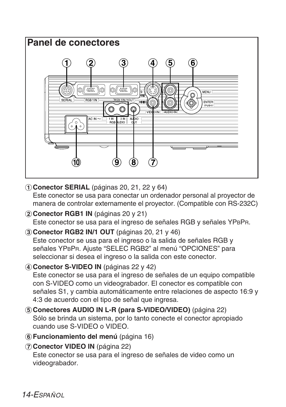 Panel de conectores | Panasonic PT-LB30U User Manual | Page 90 / 144