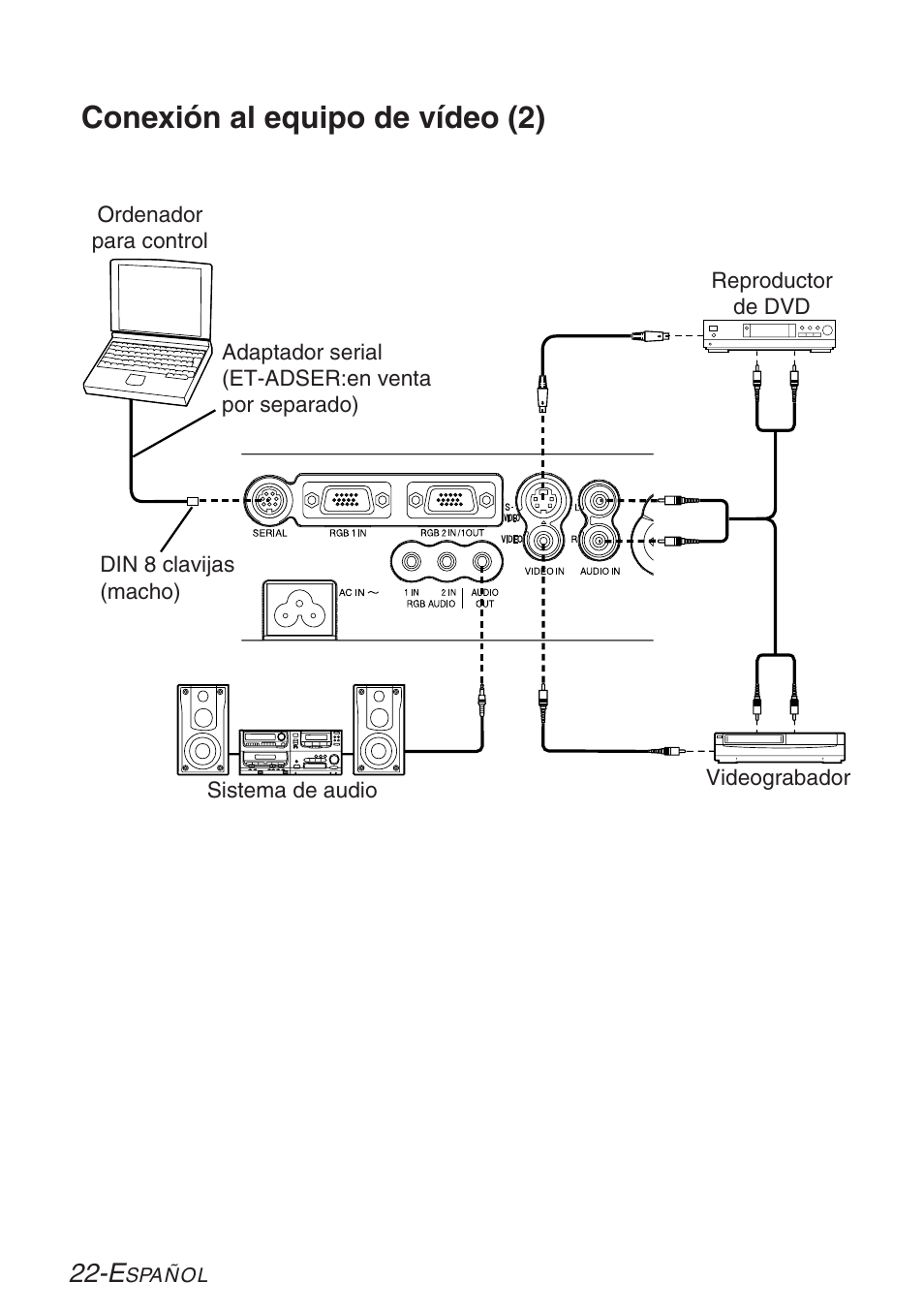 Conexión al equipo de vídeo (2) | Panasonic PT-LB30U User Manual | Page 98 / 144