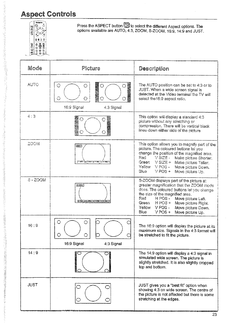 Aspect controls, Aspect control, Picture descrlptiori | Panasonic TX-86W100A User Manual | Page 23 / 48