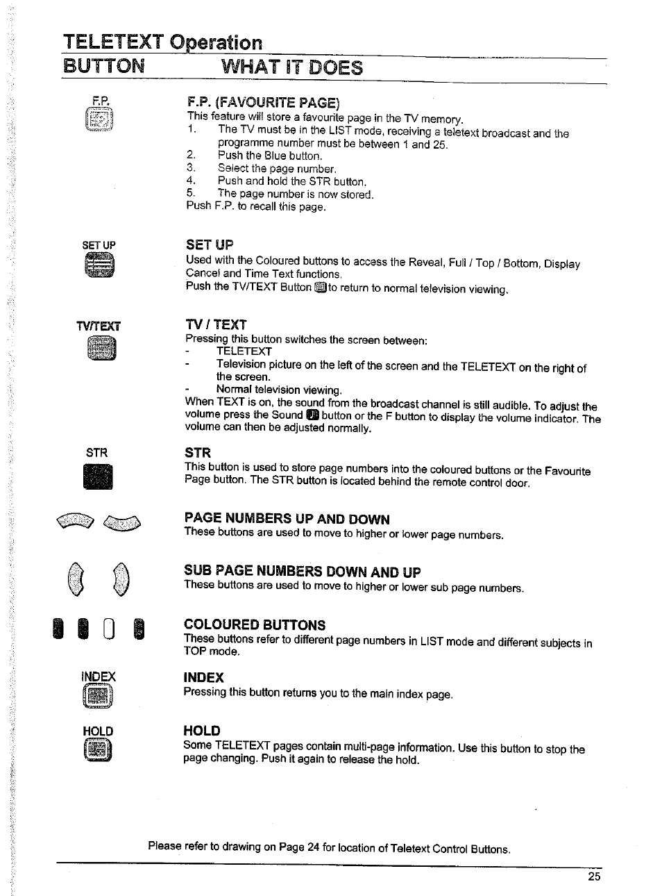 Button, Setup, Tvn-bct | Tv / text, I i g i, Coloured buttons, Index, Hold, Numbers, Down | Panasonic TX-86W100A User Manual | Page 25 / 48