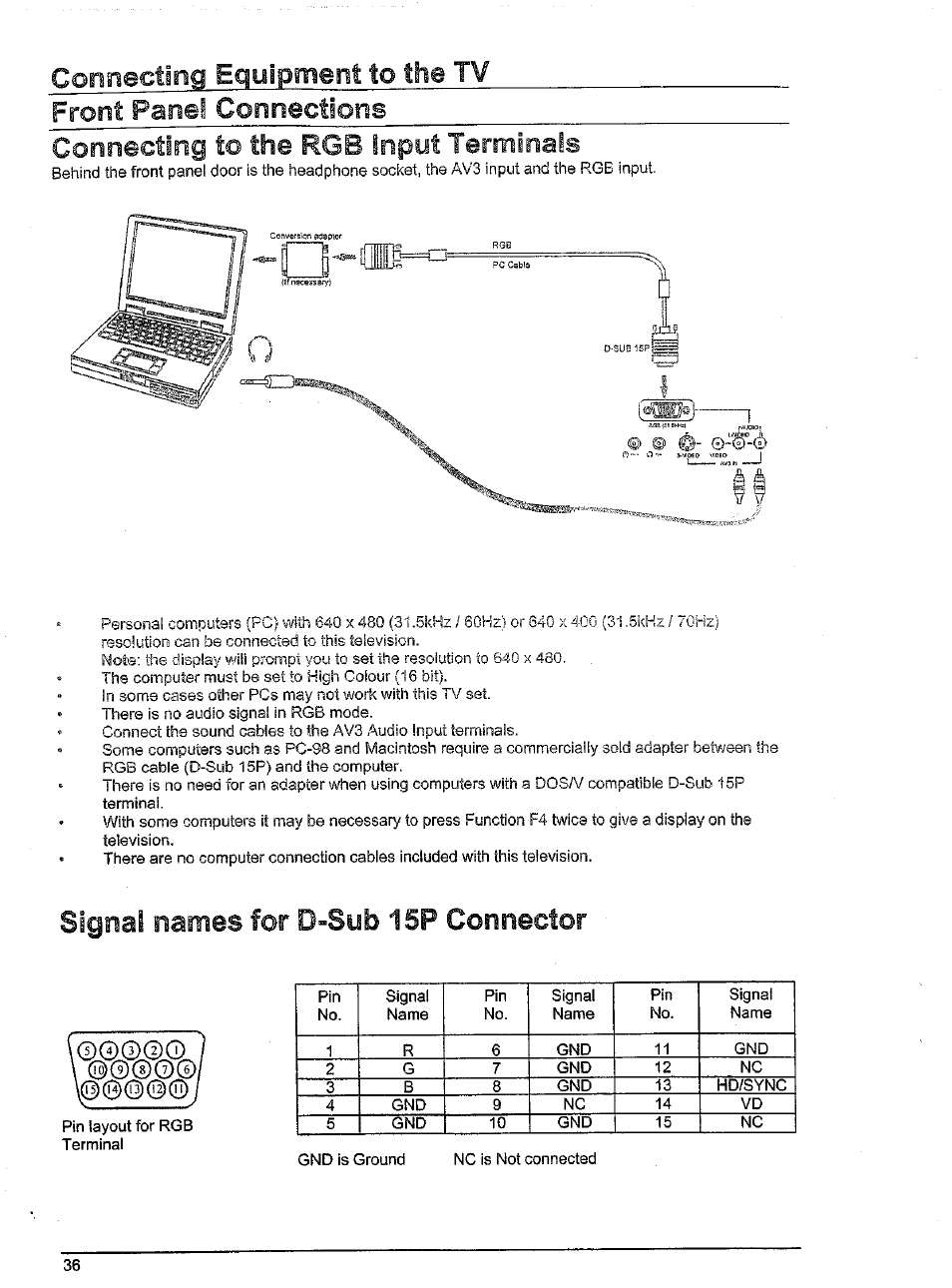 Signal names for d-sub 15p connector, Connecting, Connecting to the rgb input terminafs | Equipment to the tv front panel connections | Panasonic TX-86W100A User Manual | Page 36 / 48