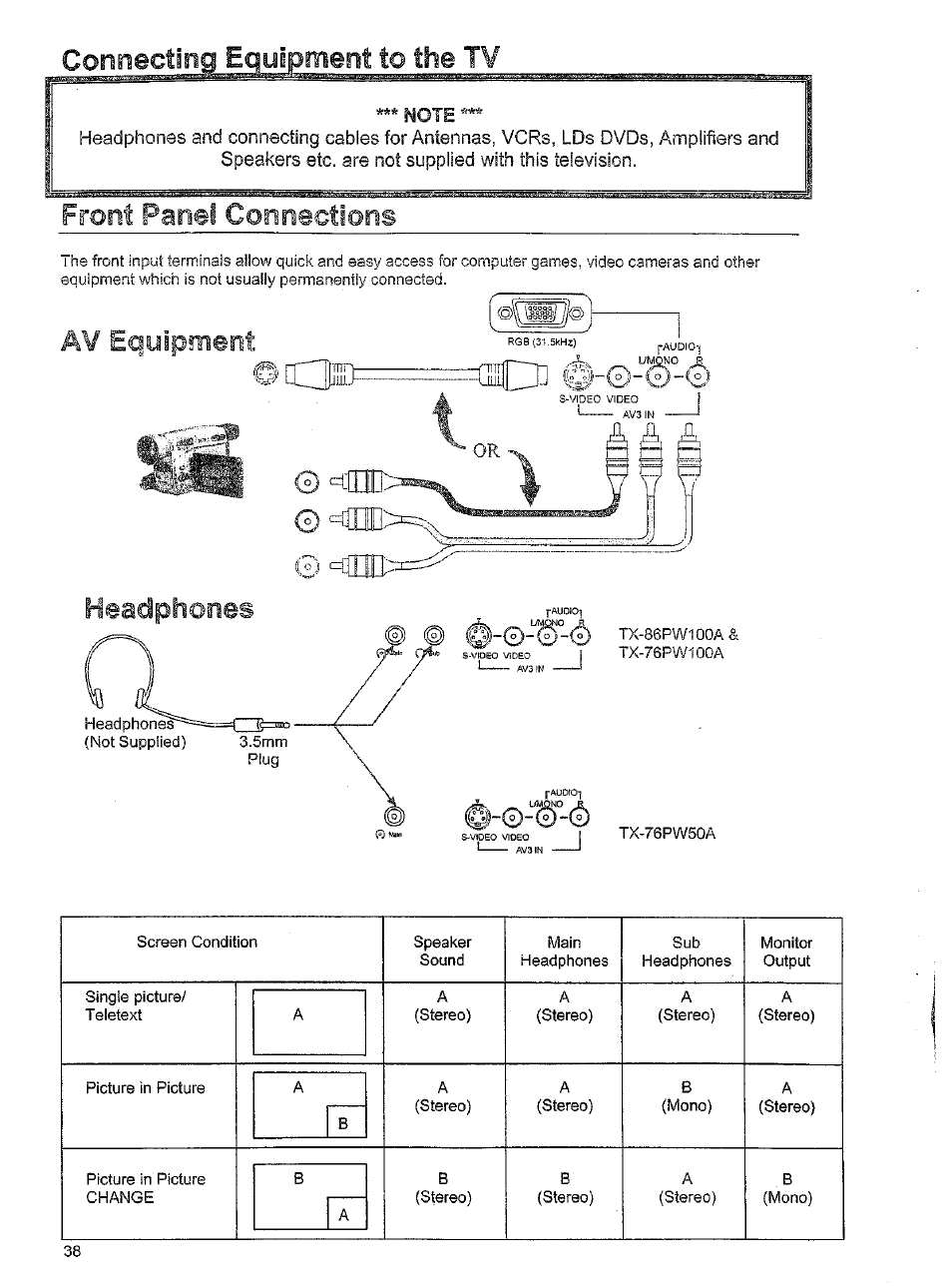 K'k'ii, Connecting equipment to the tv, Front pane! connections | Av equipment | Panasonic TX-86W100A User Manual | Page 39 / 48