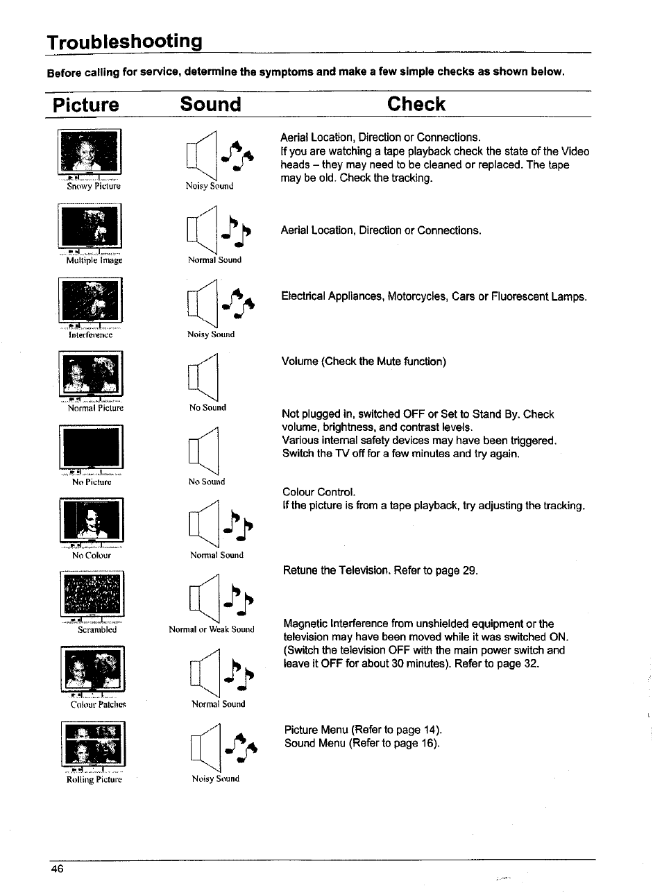 Troubleshooting, Picture, Sound | Check, Sound check | Panasonic TX-86W100A User Manual | Page 46 / 48