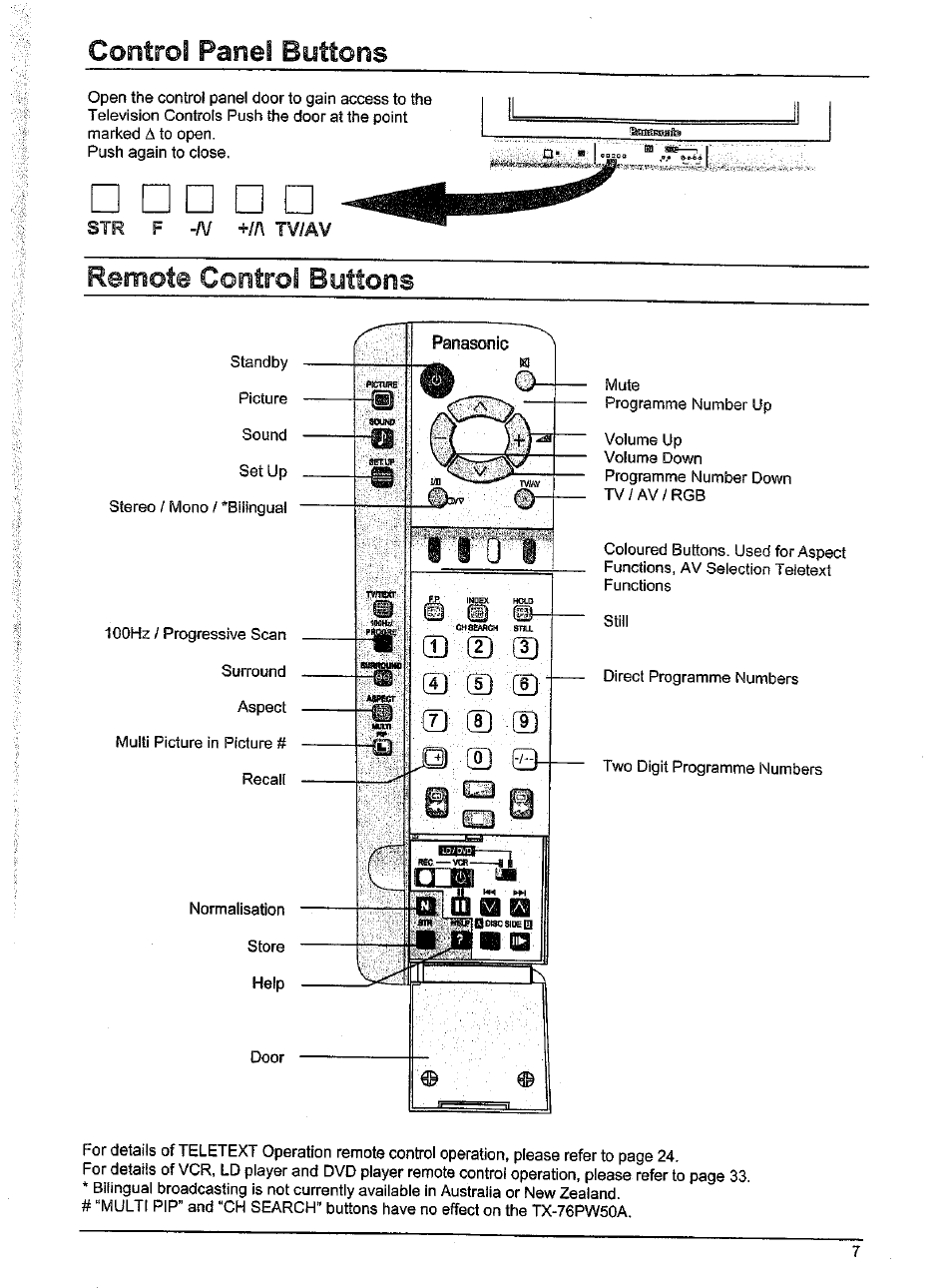 Control panel buttons, Sir f -n hf\ tv/av, Remote control buttons | Control panel buttons remote control buttons | Panasonic TX-86W100A User Manual | Page 7 / 48