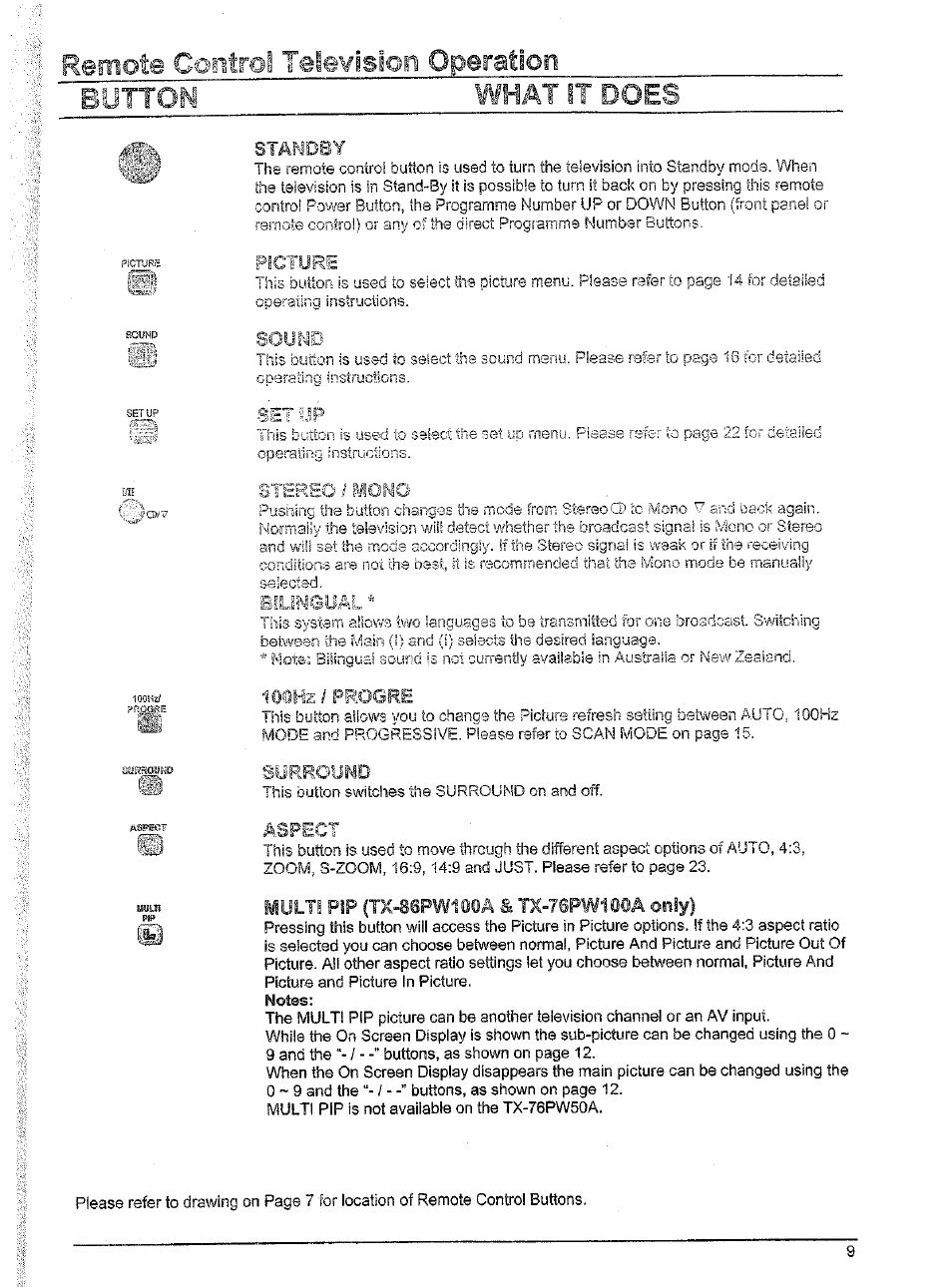 Panasonic TX-86W100A User Manual | Page 9 / 48