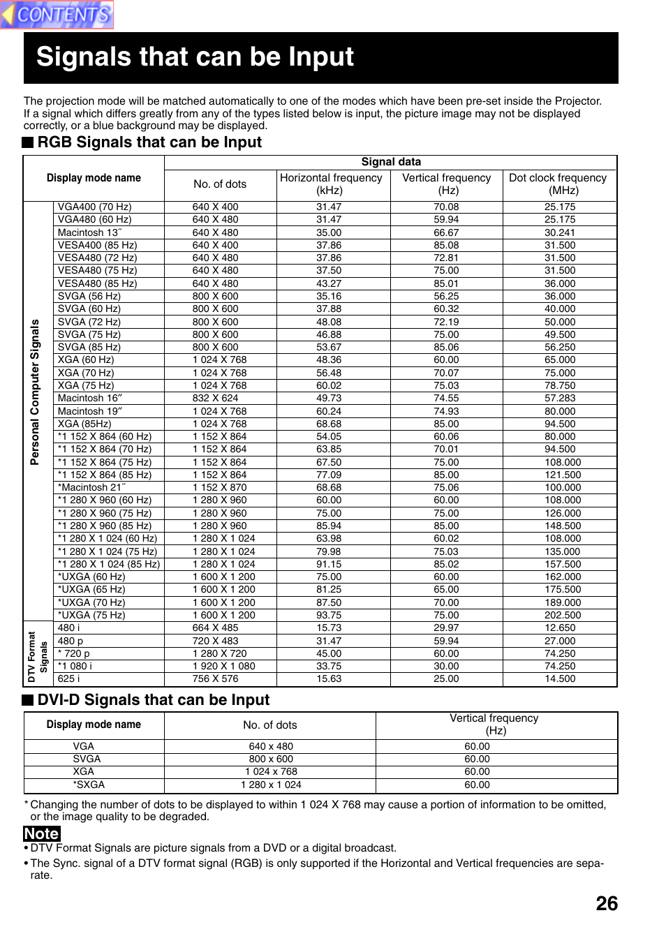 Signals that can be input, Dvi-d signals that can be input | Panasonic PT-L759VU User Manual | Page 26 / 68