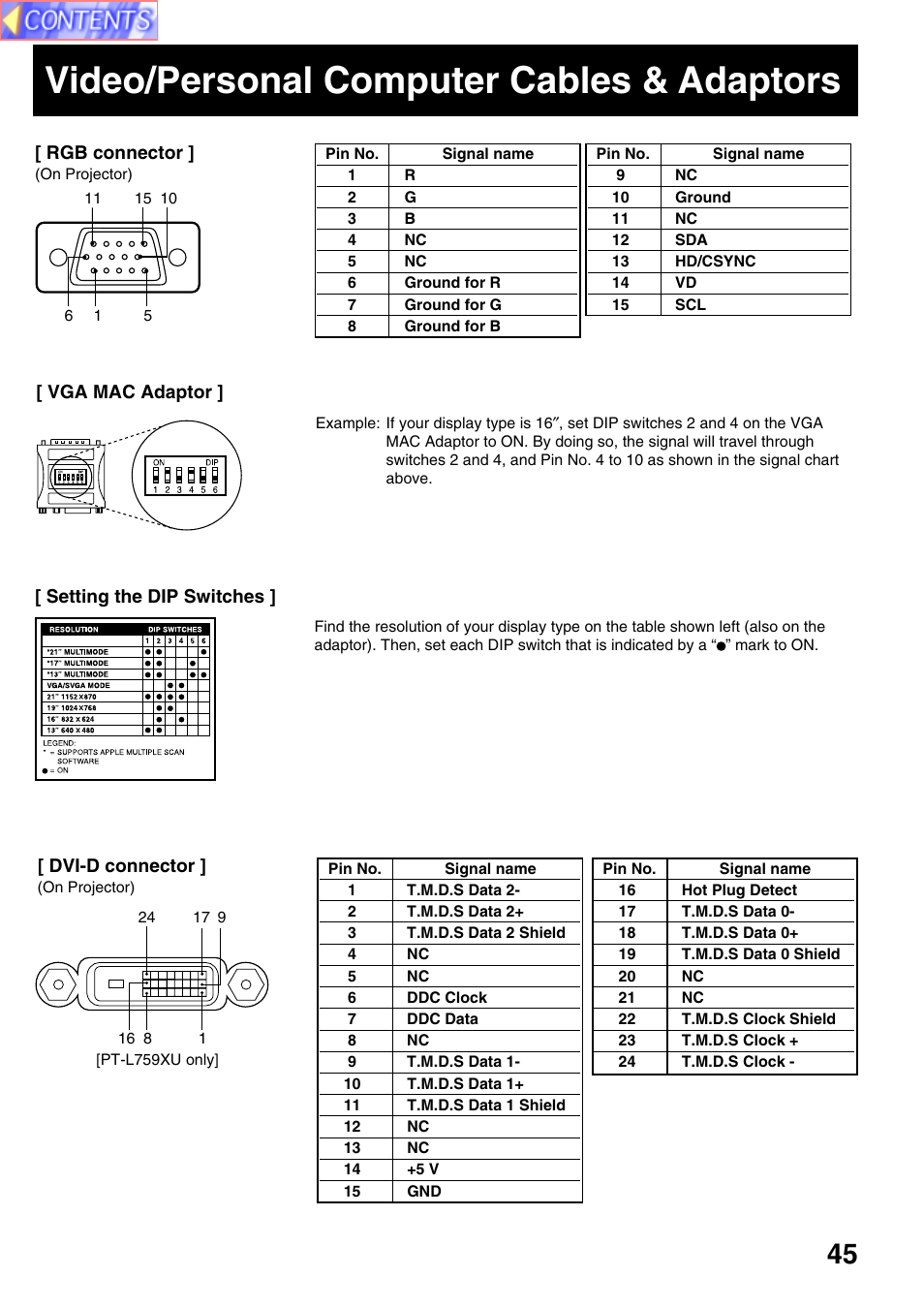 Video/personal computer cables & adaptors | Panasonic PT-L759VU User Manual | Page 45 / 68