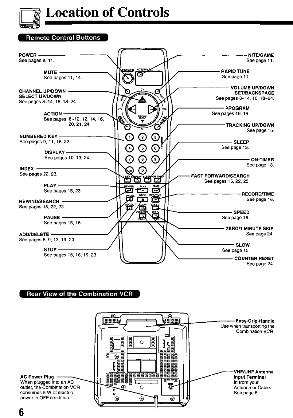 Location of controls, Remote control buttons, Rear view of the combination vcr | Panasonic PV-M1338 User Manual | Page 6 / 32