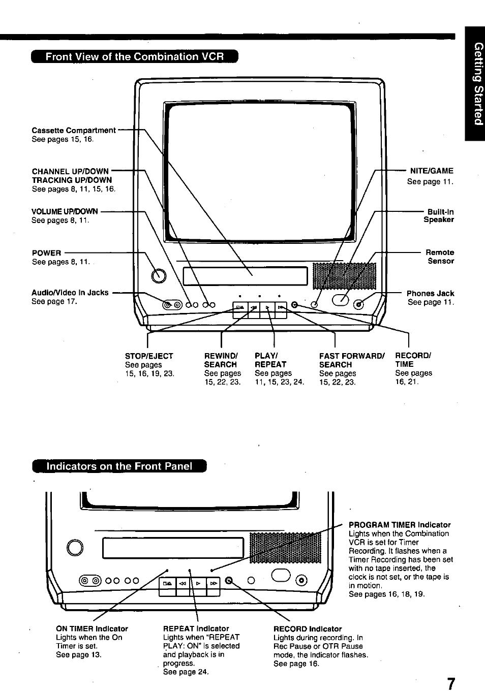 Front view of the combination vcr, Indicators on the front panel | Panasonic PV-M1338 User Manual | Page 7 / 32