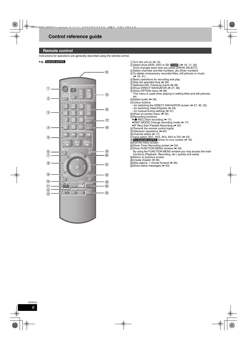 Control reference guide, Remote control | Panasonic DMR-EH58 User Manual | Page 6 / 80