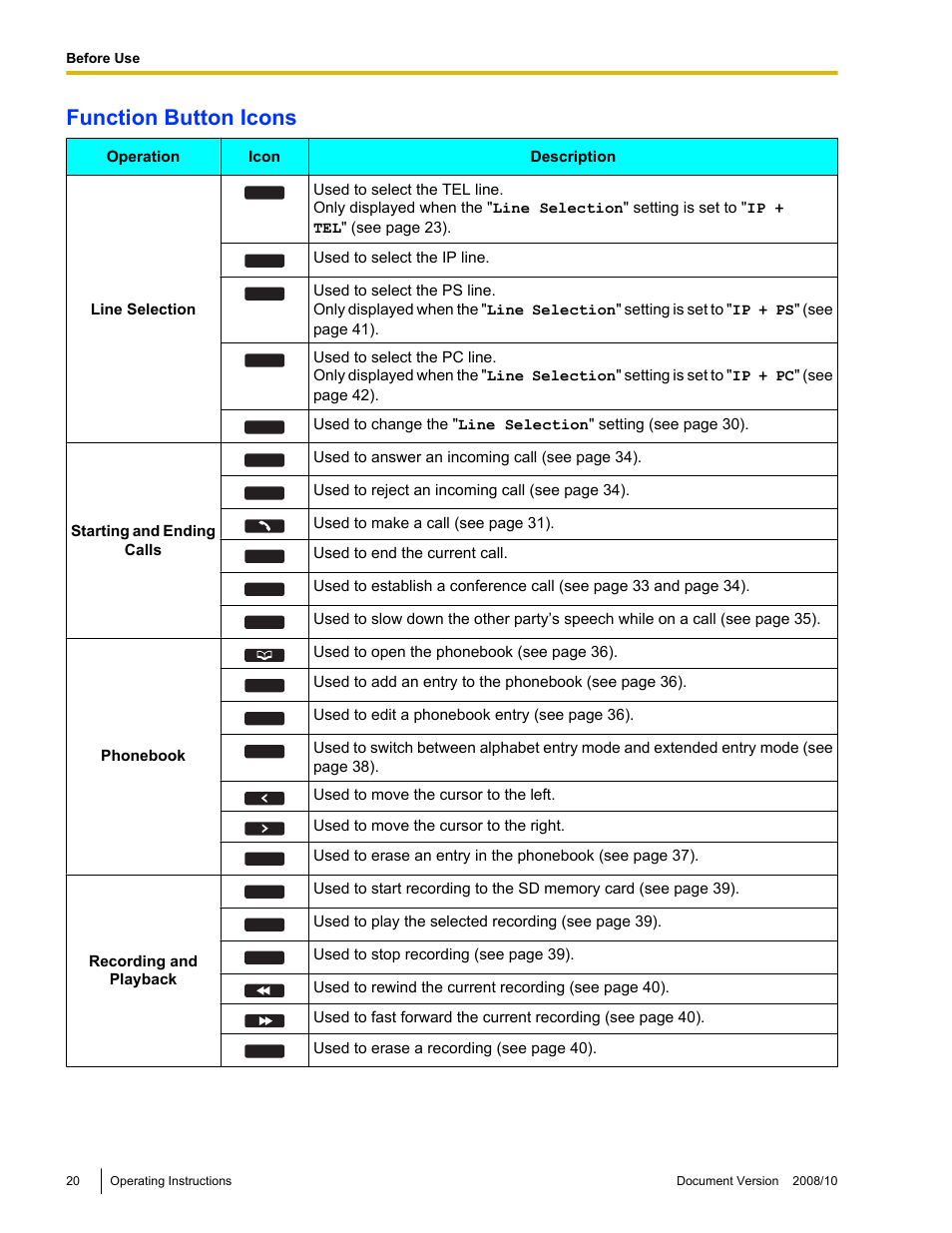 Function button icons | Panasonic KX-NT700 User Manual | Page 20 / 72