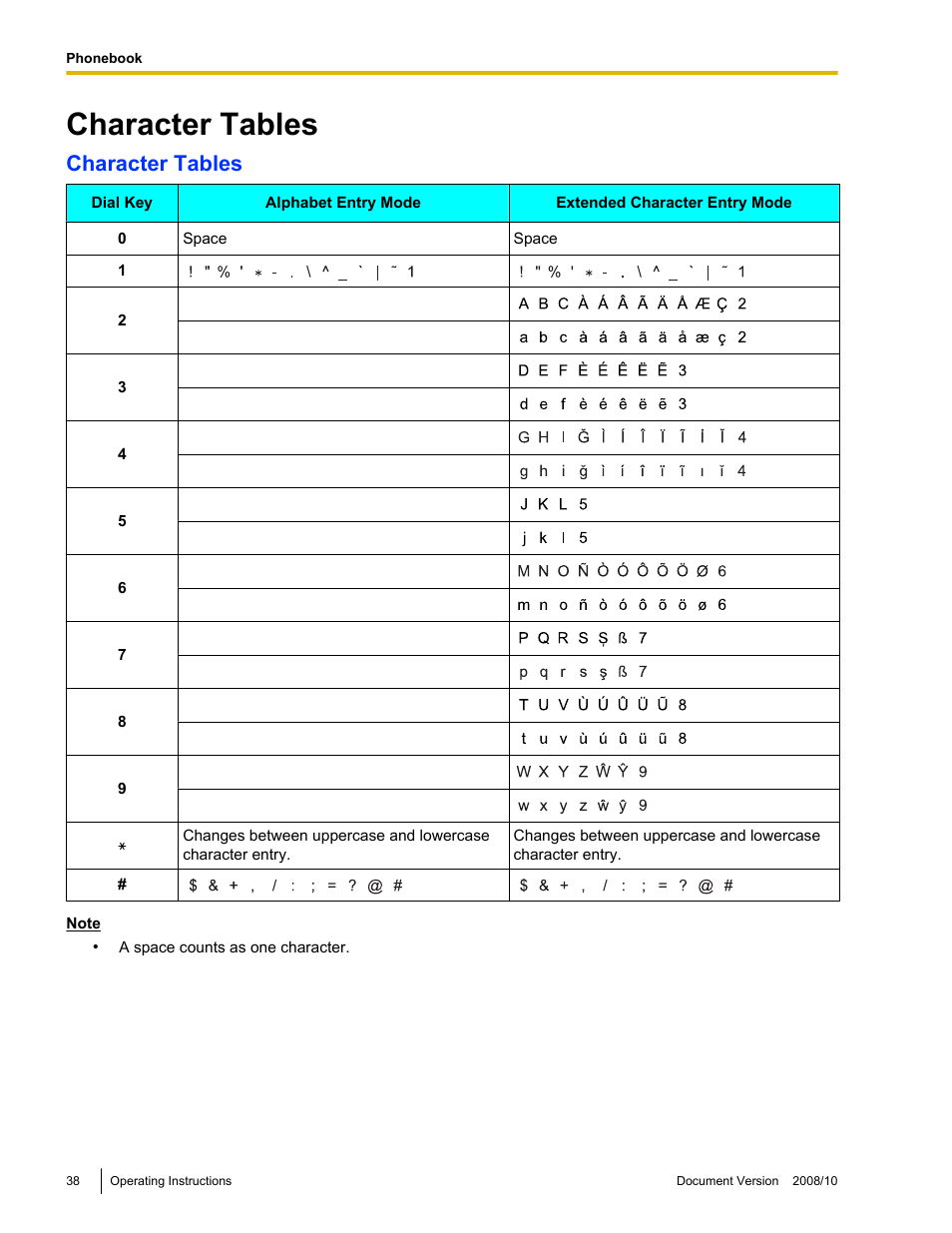 Character tables, 38 for information on | Panasonic KX-NT700 User Manual | Page 38 / 72