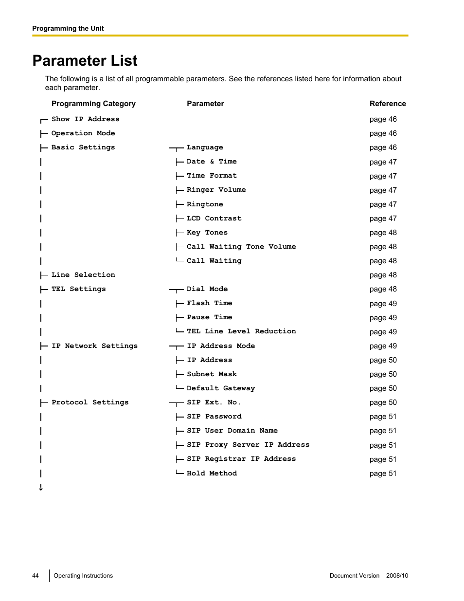 Parameter list | Panasonic KX-NT700 User Manual | Page 44 / 72