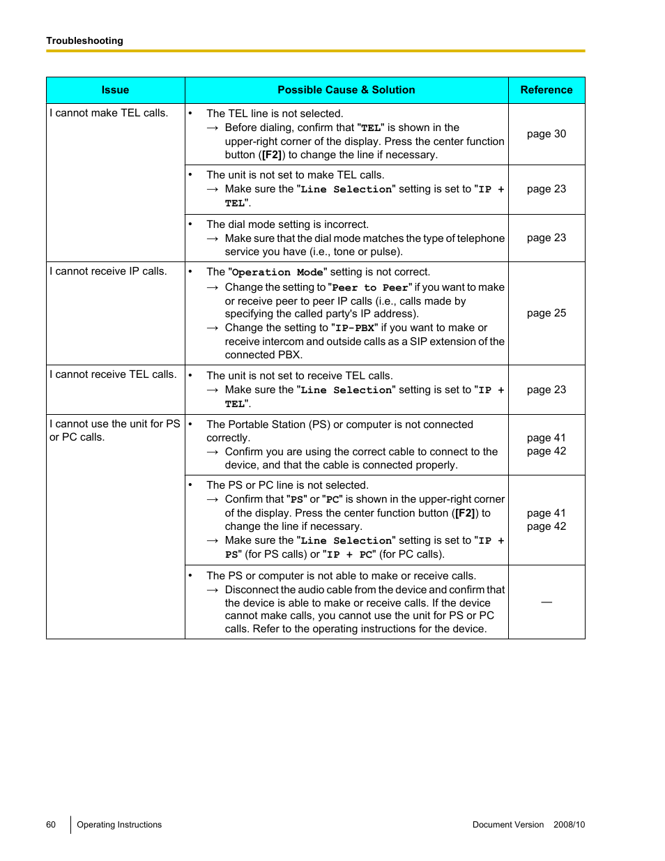 Panasonic KX-NT700 User Manual | Page 60 / 72