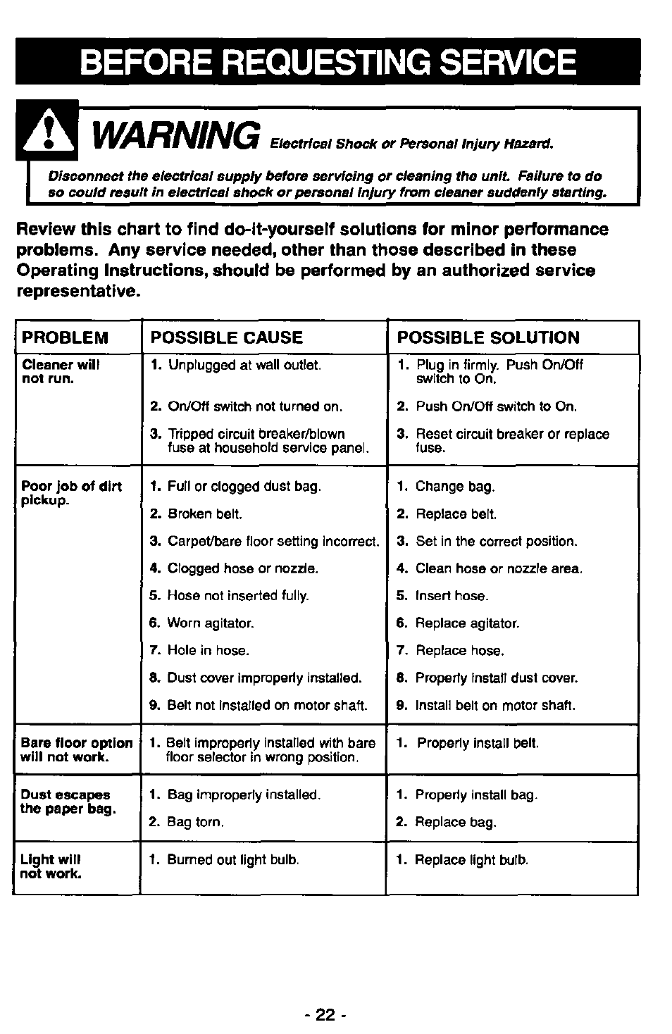 Before requesting service, Warning | Panasonic MC-V7347 User Manual | Page 22 / 48