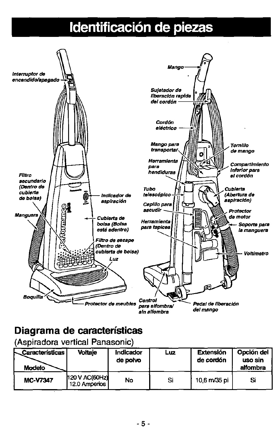 Identificación de piezas, Diagrama de características, Aspiradora vertical panasonic) | Panasonic MC-V7347 User Manual | Page 29 / 48