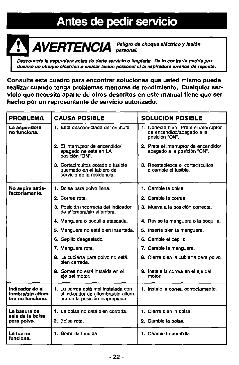 Antes de pedir servicio, Avertencia | Panasonic MC-V7347 User Manual | Page 46 / 48