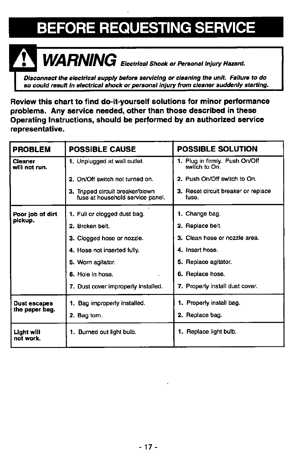 Before requesting service, Warning | Panasonic MC-V5710 User Manual | Page 17 / 40