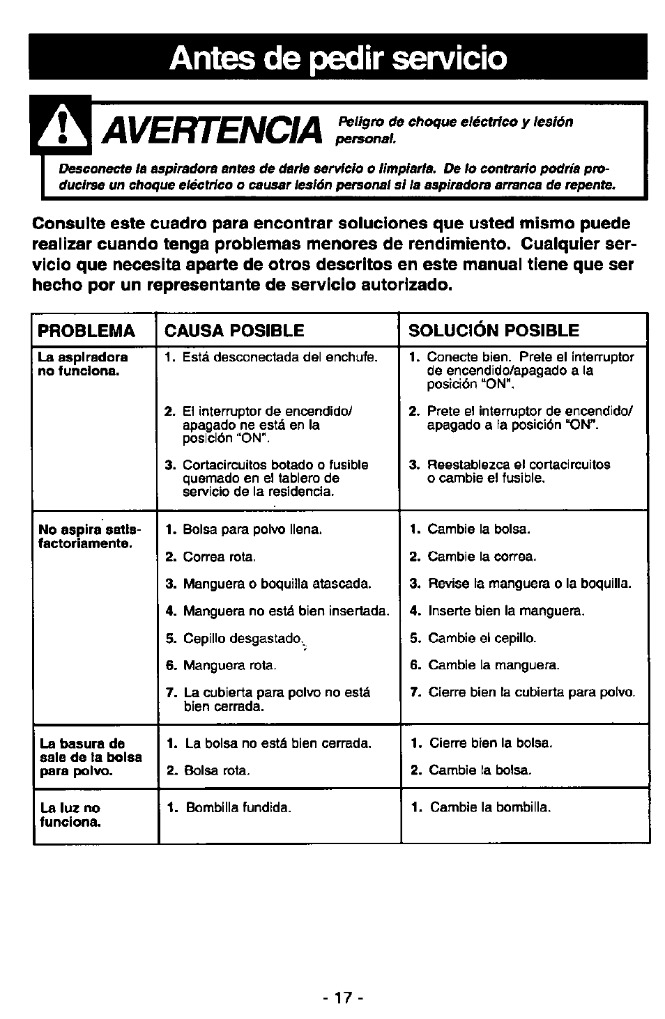 Antes de pedir servicio, Avertencia | Panasonic MC-V5710 User Manual | Page 37 / 40