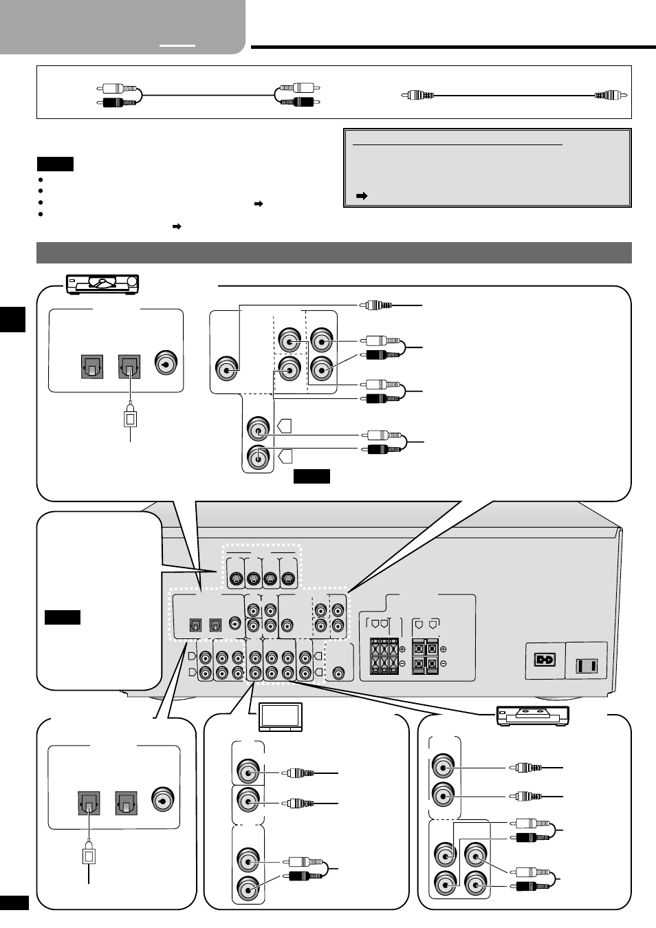 Step 2 - equipment connections, Step, Equipment connections | Tv, vcr and dvd player, Changing the digital input settings, Dvd player, The s-video terminals, Satellite receiver etc, Tv or monitor, Digital audio out | Panasonic SA-HE75  EN User Manual | Page 6 / 20