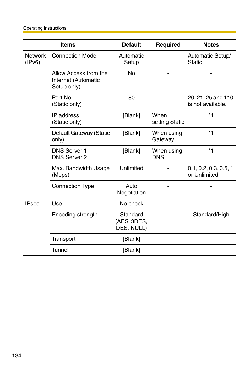 Panasonic BB-HCM371A User Manual | Page 134 / 160