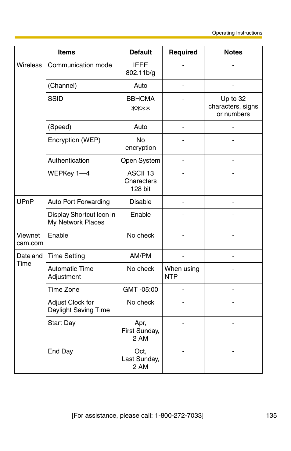 Panasonic BB-HCM371A User Manual | Page 135 / 160