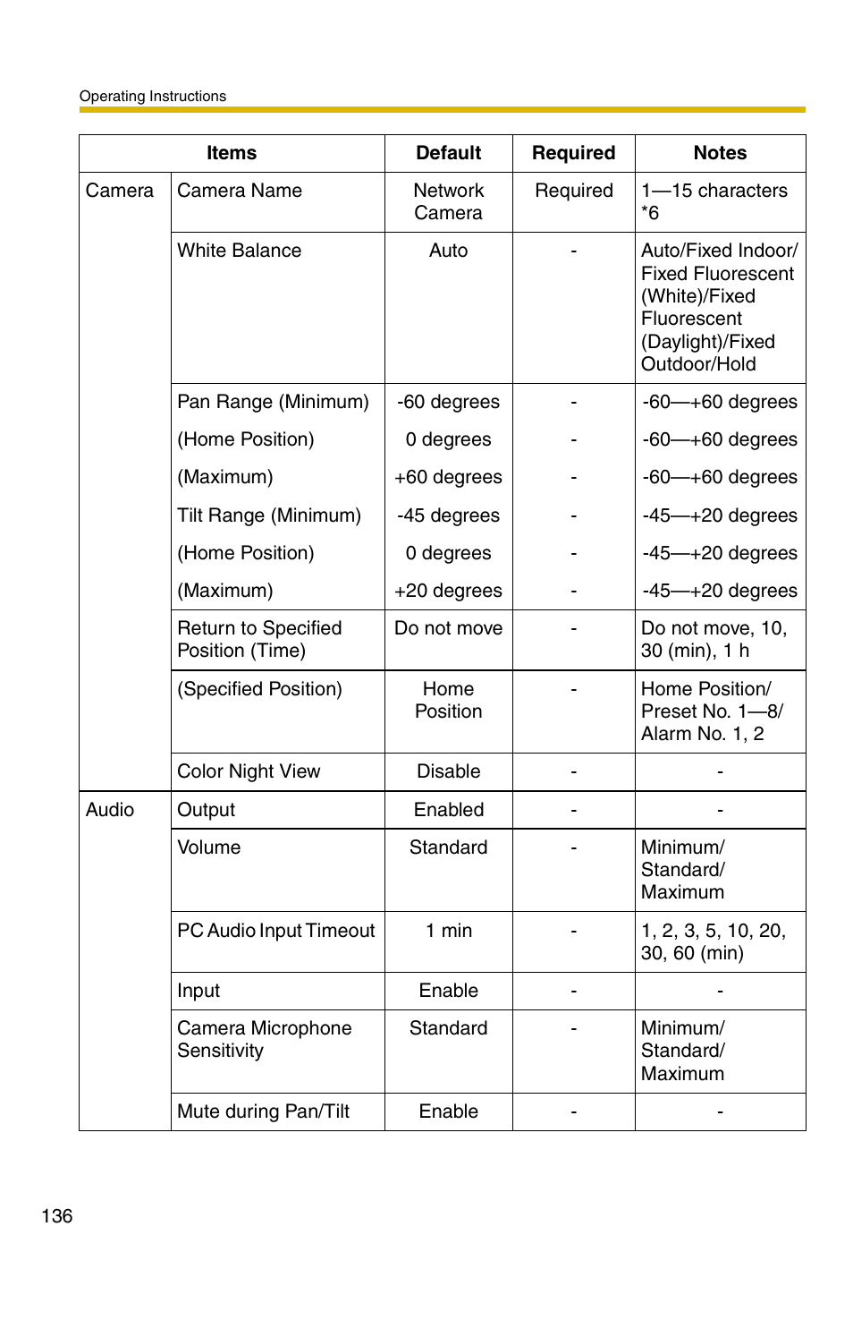 Panasonic BB-HCM371A User Manual | Page 136 / 160