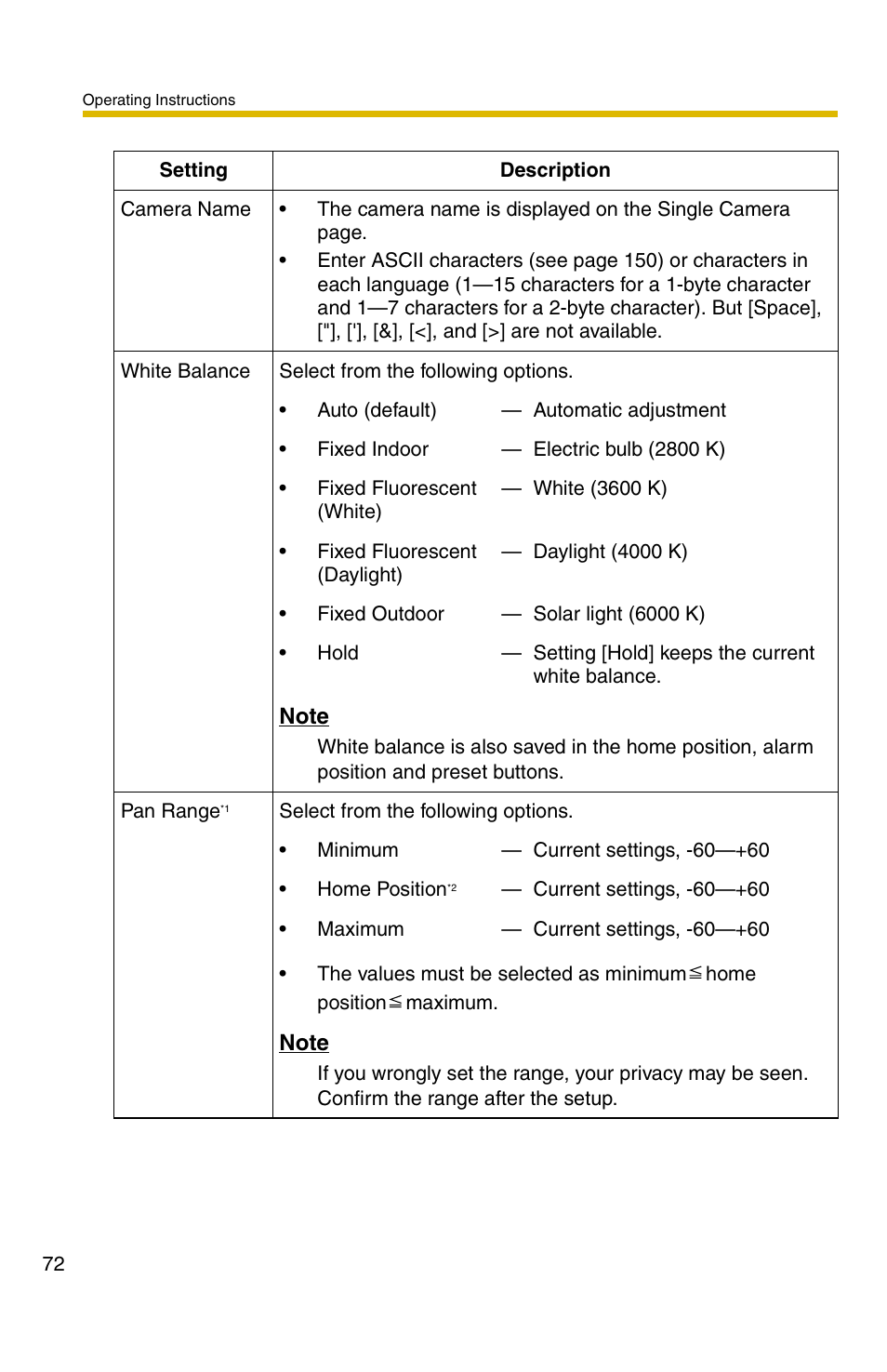 Panasonic BB-HCM371A User Manual | Page 72 / 160