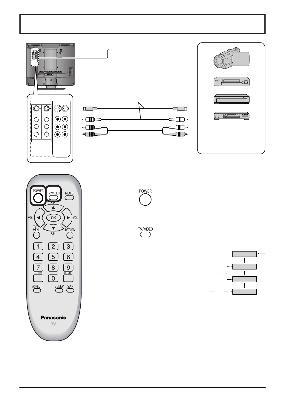Playing a vcr or other peripheral equipment, Confirming connections, Turning the power on and switching input modes | Panasonic CT-L1400 User Manual | Page 14 / 32