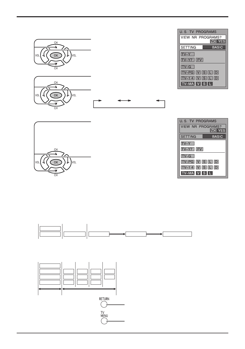 Lock feature | Panasonic CT-L1400 User Manual | Page 23 / 32