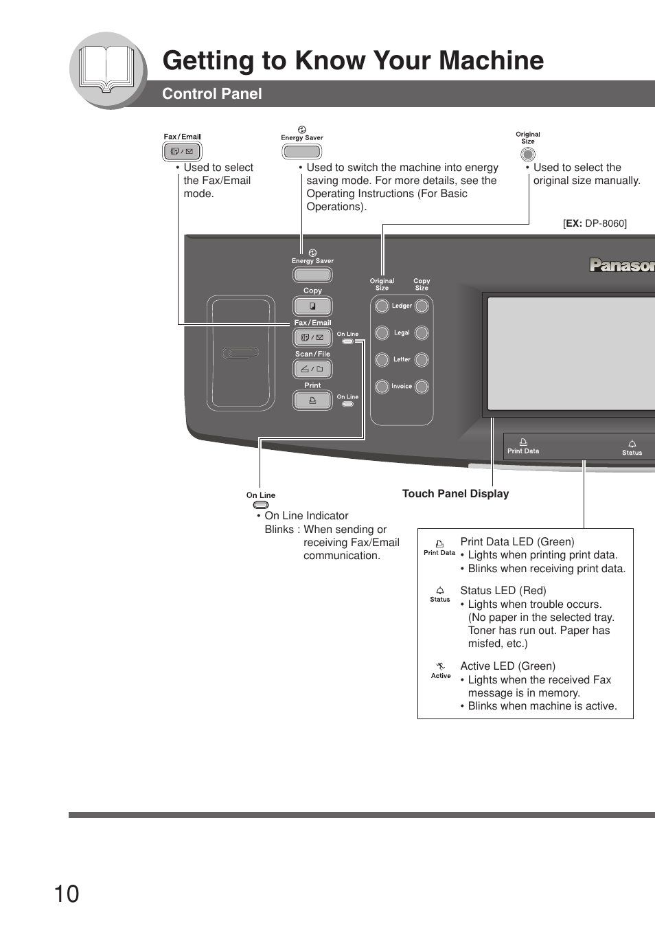 Control panel, Getting to know your machine | Panasonic 8045 User Manual | Page 10 / 196